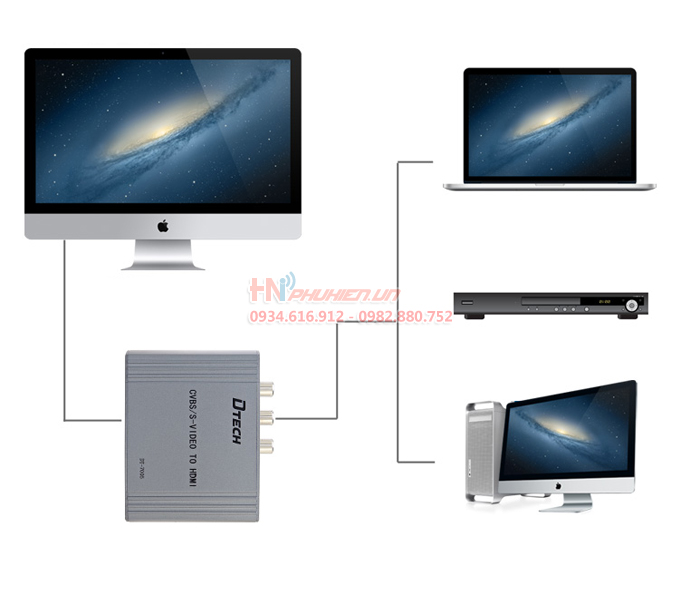 rca to hdmi, av to hdmi, av sang hdmi, bo chuyen av sang hdmi, bo chuyen rca sang hdmi, composite to hdmi